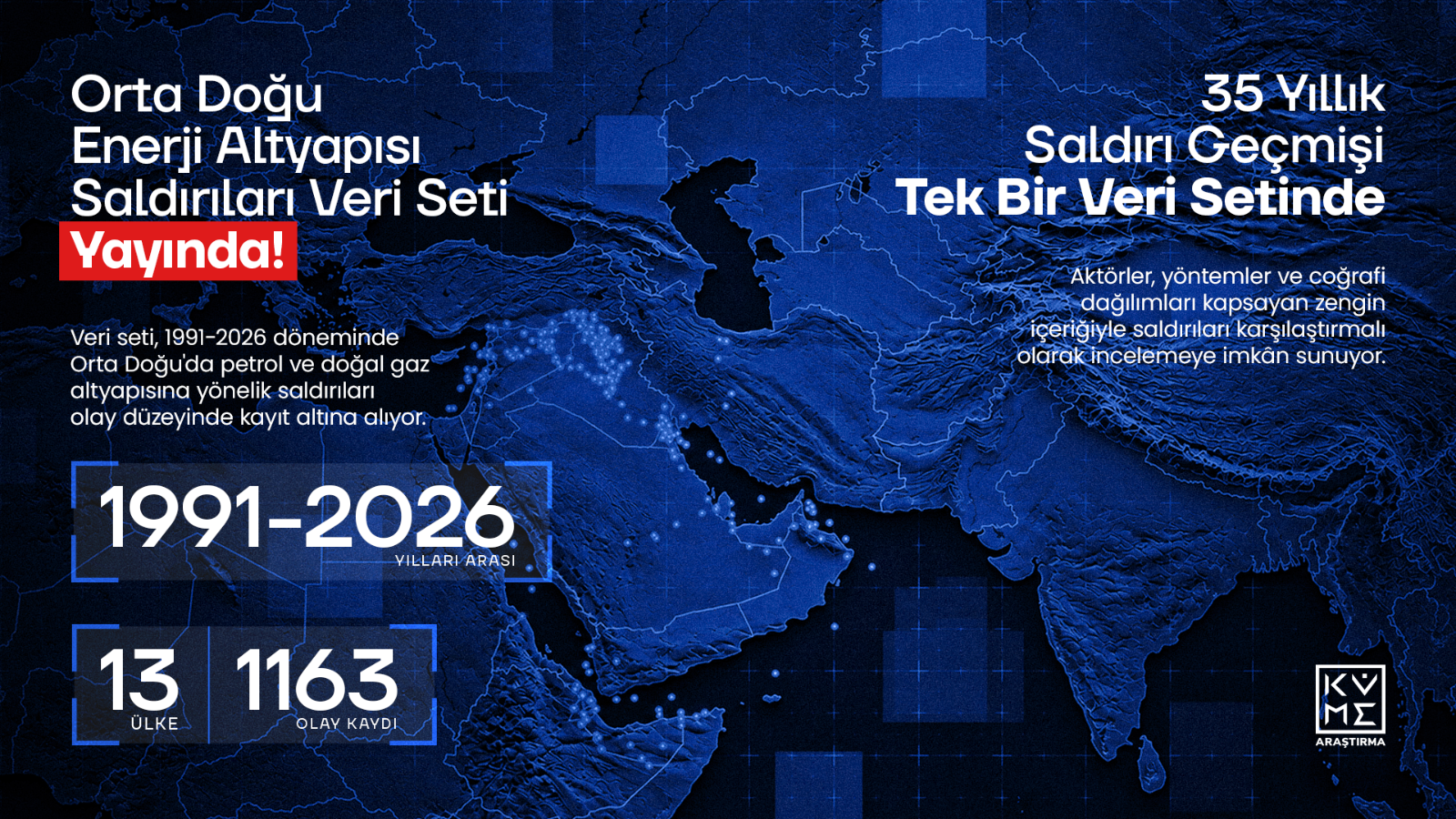 Orta Doğu Enerji Altyapısı Saldırıları Veri Seti